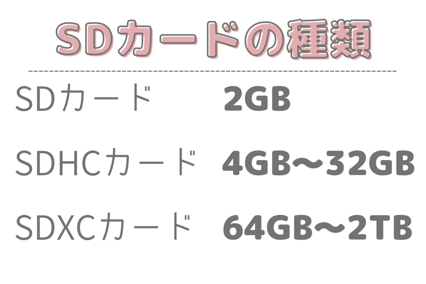 SDカードの種類の説明